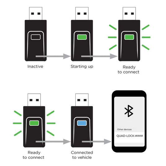 Car - Wireless CarPlay Android Auto Adaptor