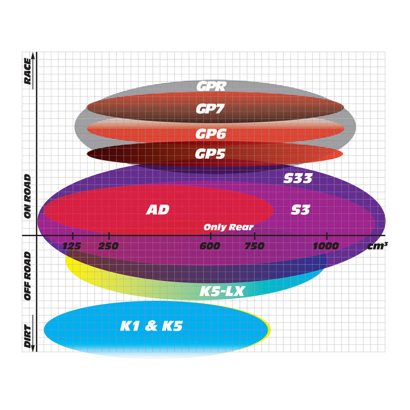 Load image into Gallery viewer, GOLDfren Brake Pads - GPR Sintered Racing

