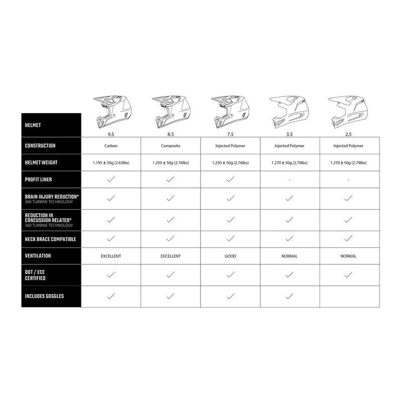 Load image into Gallery viewer, Leatt 3.5 Helmet Kit - Red

