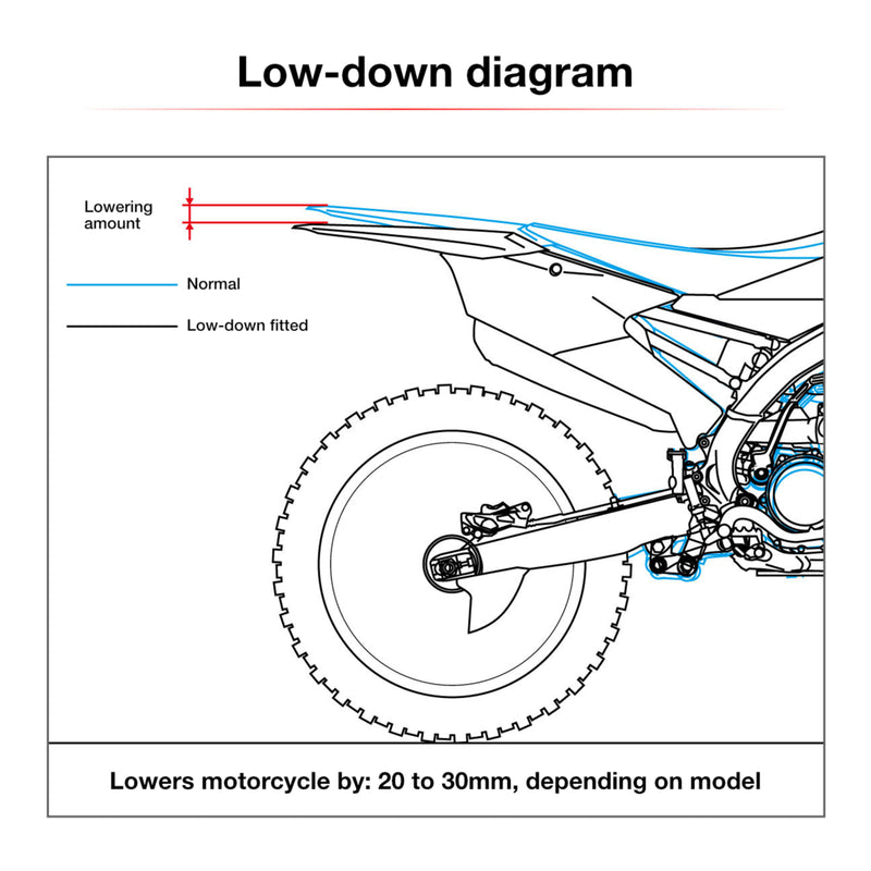 Load image into Gallery viewer, Zeta RSL-LowDown -27mm Husvarna TE/FE '24- Blue
