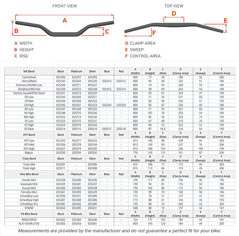 Load image into Gallery viewer, SE 7/8 SE Handlebar Guide

